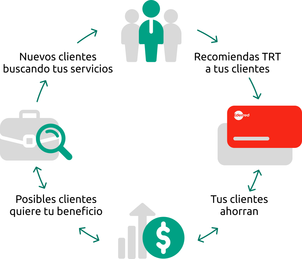Ciclo-referidos
